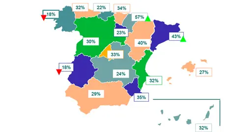 Porcentaje de personas que han tomado homeopatía