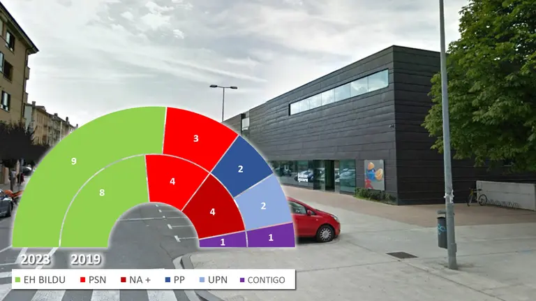 Berriozar - Resultados de las Elecciones Municipales de 28 de mayo de 2023