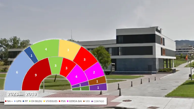 Valle de Eg&uuml;&eacute;s - Resultados de las Elecciones Municipales de 28 de mayo de 2023