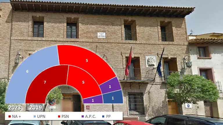Cintruénigo - Resultados de las Elecciones Municipales de 28 de mayo de 2023