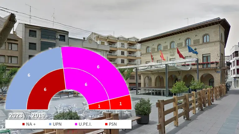 Peralta - Resultados de las Elecciones Municipales de 28 de mayo de 2023