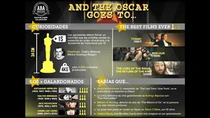 Oscar 2016: 10 curiosidades que debes saber sobre los premios