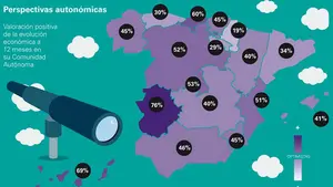 Los empresarios navarros ya no creen en una mejora de la economía foral con Uxue Barkos