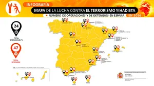 ¿Cuáles son las zonas con más presencia del yihadismo en España? Interior cuelga en su web un mapa sobre su actividad