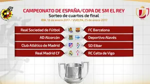 R.Sociedad-Barcelona, Atlético-Eibar y Real Madrid-Celta en cuartos de final de la Copa del Rey