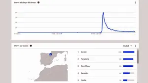 Los navarros revolucionan en sólo unos minutos las búsquedas de Google por el terremoto de Pamplona