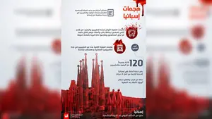La revista del Daesh presume de los atentados de Cataluña con una imagen "sangrienta" de la Sagrada Familia