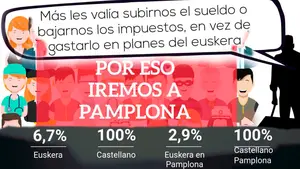 Sobran los motivos: los navarros muestran sus quejas para marchar el 2-J contra la imposición del euskera