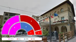 PERALTA: La llave la vuelve a tener el PSN y Juan Carlos Castillo (I-E) tendrá que esperar para ser alcalde