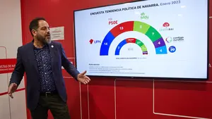 El PSN filtra otra encuesta en la que ya está a punto de ganar las elecciones en Navarra