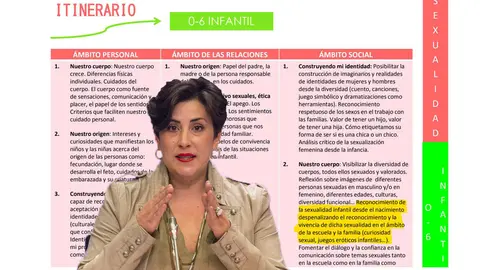 La consejera Mar&iacute;a Solana junto a la parte del programa Skolae en el que se habla de juegos er&oacute;ticos infantiles