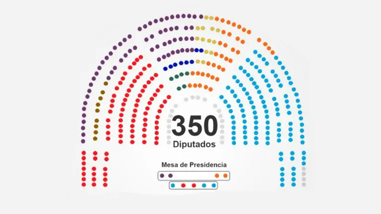 Así queda el nuevo Congreso. EUROPA PRESS