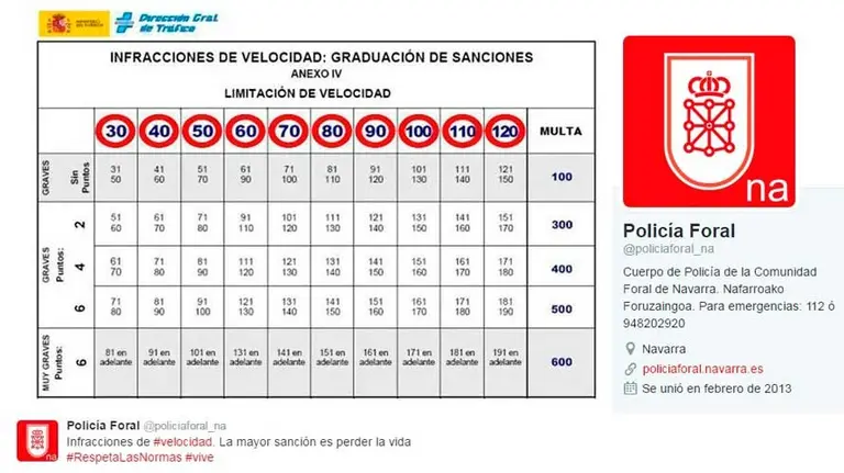 Tuit de Policía Foral informando sobre infracciones de velocidad.