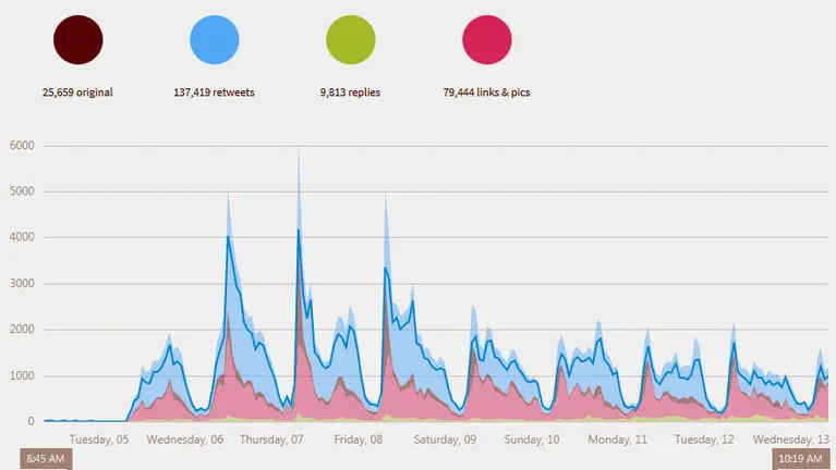 Actividad twitter san Fermín Pamplona.