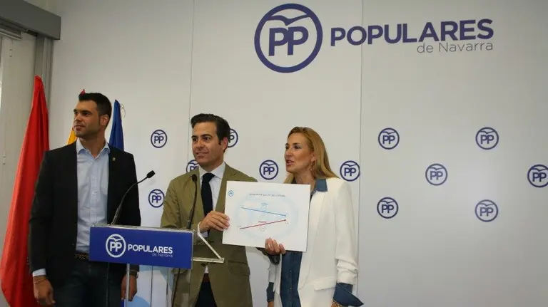 Javier García, Pablo Zalba y Ana Beltrán presentan los gráficos que evidencian la subida del paro en Navarra frente a los indicadores nacionales. PPN