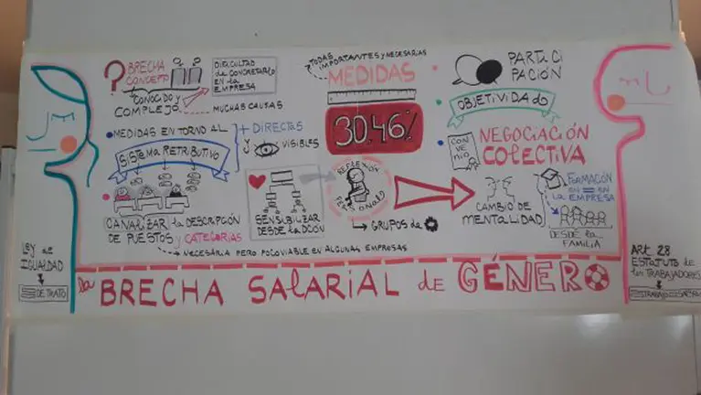Varias-de-las-ideas-aportadas-durante-la-mesa-de-trabajo-empresarial-promovida-por-Instituto-Navarro-para-la-Igualdad