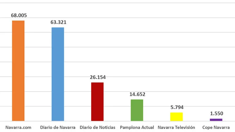 Seguidores en Facebook