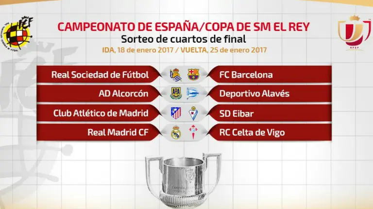 Sorteo de cuartos de final de la Copa del Rey. Twitter.
