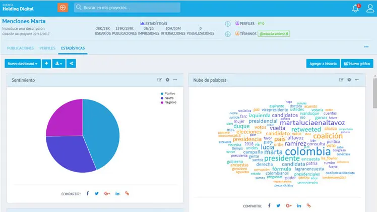 La plataforma pamplonesa Shokesu facilitará la gestión de la actividad e impacto en redes sociales de siete instituciones de Colombia