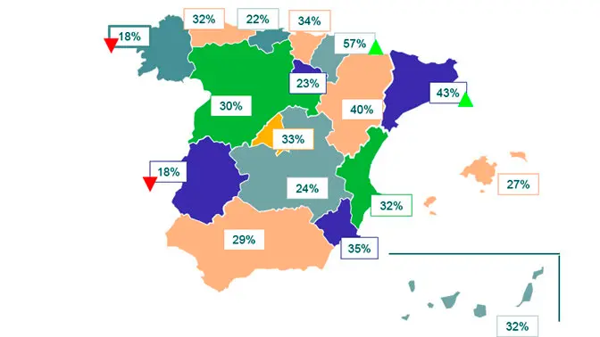 Porcentaje de personas que han tomado homeopatía