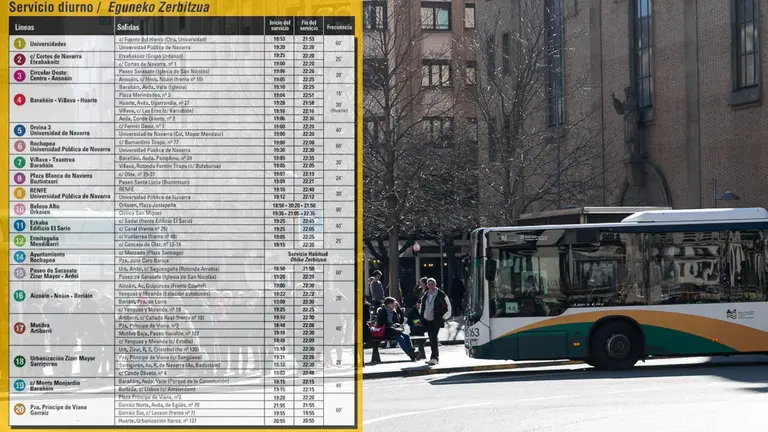 Los servicios mínimos de las villavesas para el paro de este jueves 21 de febrero NAVARRACOM