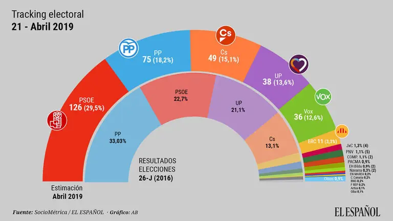 Actualidad_392723276_121003434_864x486