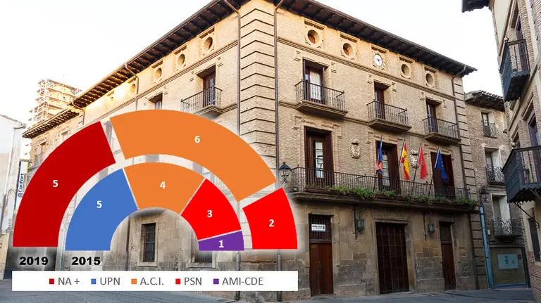 Corella - Elecciones Municipales 26 de mayo de 2019