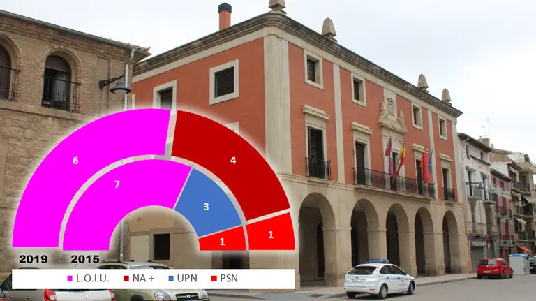Lodosa - Elecciones Municipales 26 de mayo de 2019