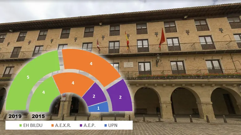 Puente La Reina - Elecciones Municipales 26 de mayo de 2019