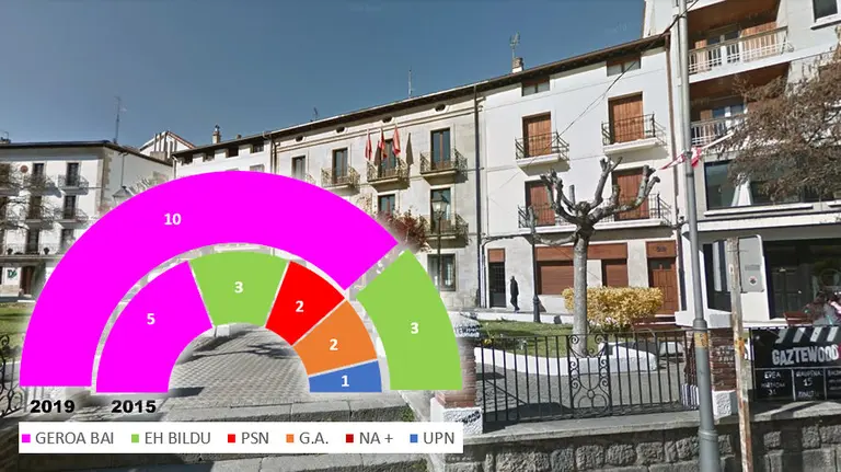 Alsasua - Elecciones Municipales 26 de mayo de 2019