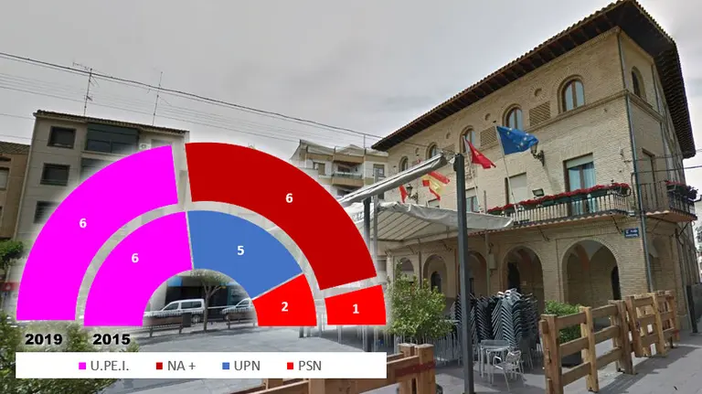 Peralta - Elecciones Municipales 26 de mayo de 2019