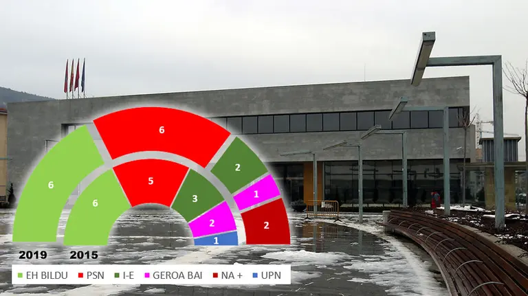 Ansoain - Elecciones Municipales 26 de mayo de 2019