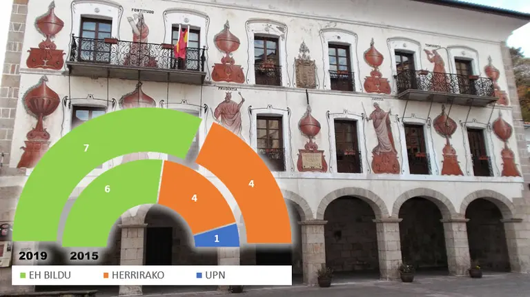 Bera - Elecciones Municipales 26 de mayo de 2019