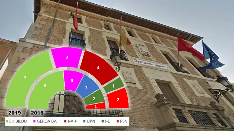 Villava - Elecciones Municipales 26 de mayo de 2019