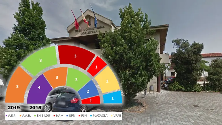 Berrioplano - Elecciones Municipales 26 de mayo de 2019