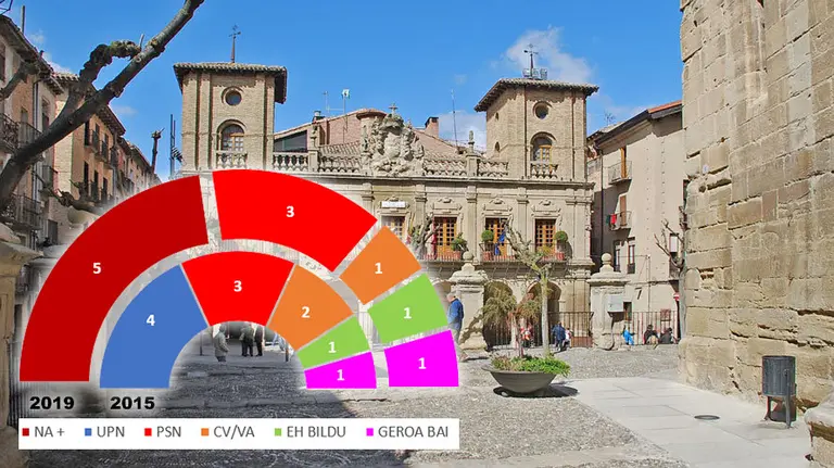 Viana - Elecciones Municipales 26 de mayo de 2019