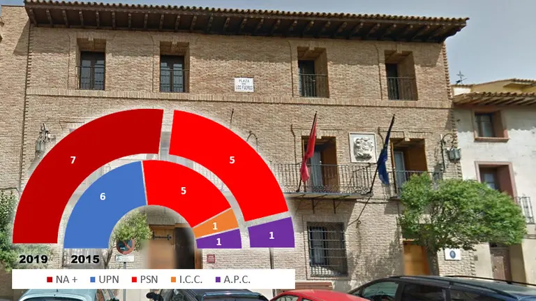 Cintruénigo - Elecciones Municipales 26 de mayo de 2019
