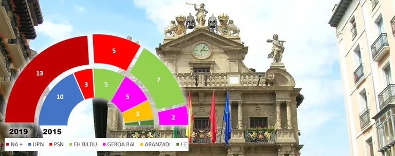Pamplona Exterior - Elecciones Municipales 26 de mayo de 2019