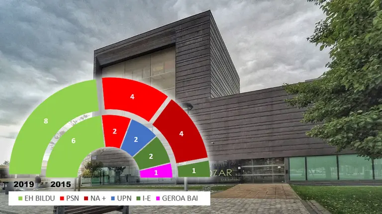 Berriozar - Elecciones Municipales 26 de mayo de 2019