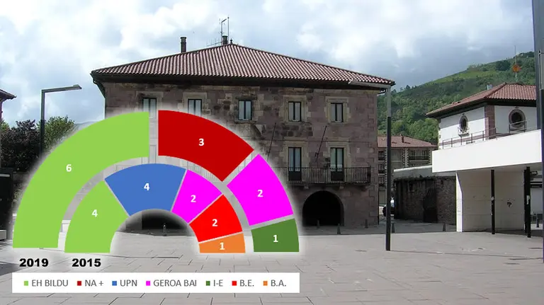 Baztán - Elecciones Municipales 26 de mayo de 2019