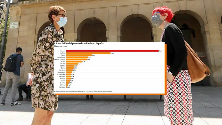 María Chivite y la consejera de Salud, Santos Induráin, en una imagen de archivo cuando presentaron una campaña para cumplir y respetar la distancia de seguridad. ARCHIVO.