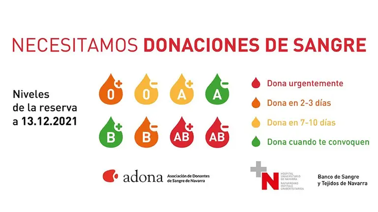 Estado en el que se encuentran las donacioes en la Comunidad foral de Navarra. GOBIERNO DE NAVARRA