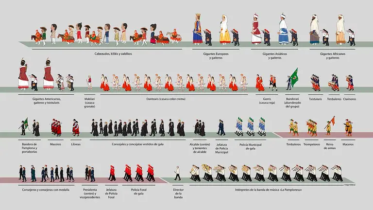Infografía y diseño del cortejo conjunto que desfilará este sábado realizado por Jorge Urdánoz, del Ayuntamiento de Pamplona.