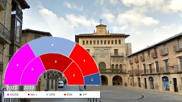 Olite - Resultados de las Elecciones Municipales de 28 de mayo de 2023