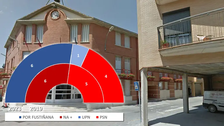 Fustiñana - Resultados de las Elecciones Municipales de 28 de mayo de 2023