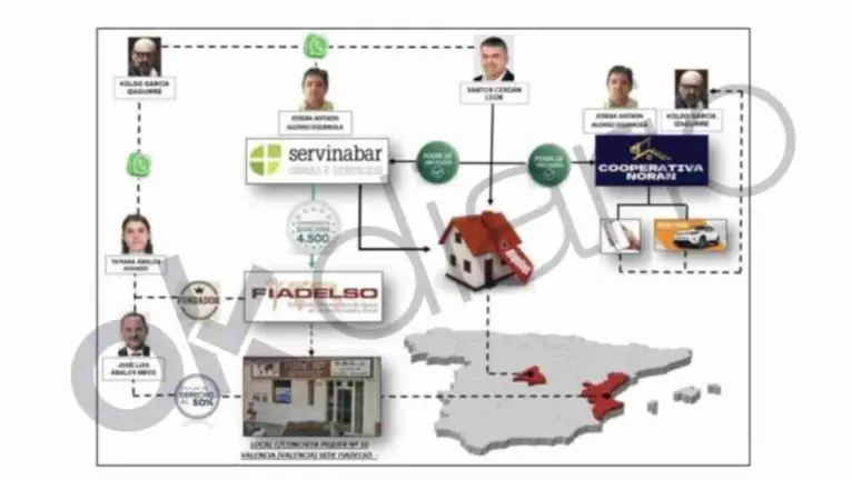 Corrupción de PSOE. OK DIARIO
