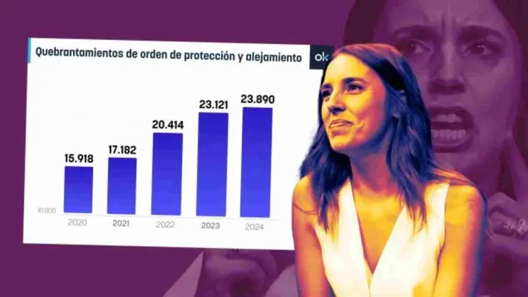 La chapuza de las pulseras provocó un aumento del 50% de quebrantos de órdenes de alejamiento. OK DIARIO