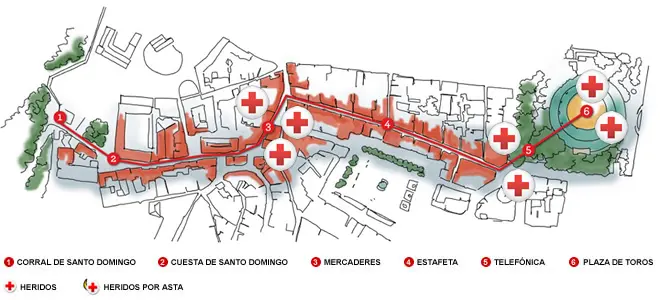Gráfico de trasladados al Hospital Universitario de Navarra en el quinto encierro de San Fermín 2024 del 11 de julio con toros de Domingo Hernández.