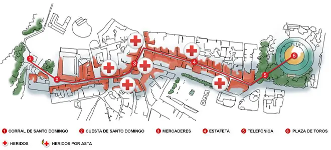 Gráfico de heridos del encierro del 6 de julio