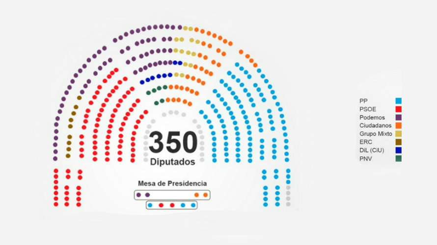 Así queda el nuevo Congreso. EUROPA PRESS